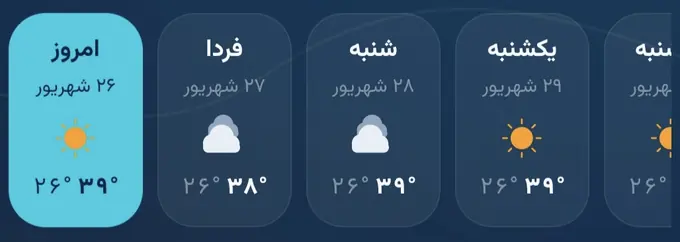 نوار افقی پیش‌بینی هفت روز آینده در هوانما