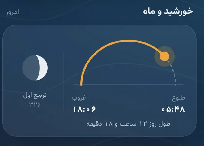 کارت خورشید و ماه با مسیر خورشید، زمان طلوع و غروب و فاز ماه