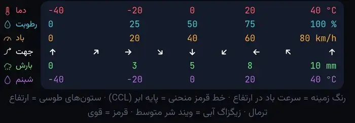 راهنمای رنگ‌بندی نمودارهای ترمیک
